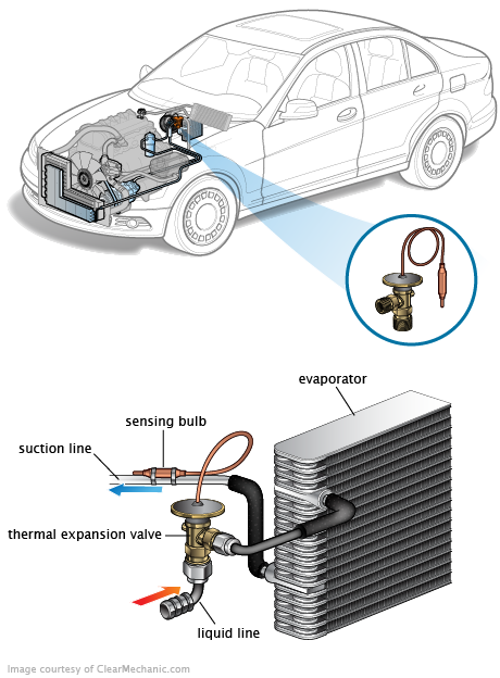 See U2494 repair manual